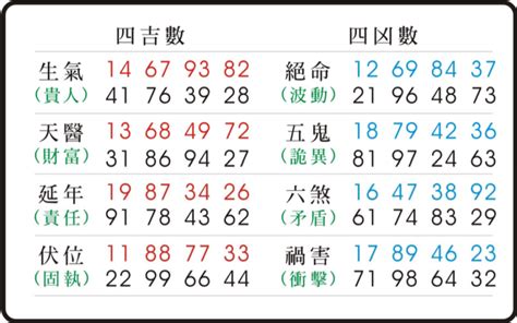 天醫數字磁場|【天醫數字】天醫數字解析：揭露你的人格特質，開啟能量磁場